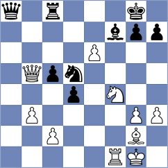 Rohith - Zambrano Rodriguez (chess.com INT, 2024)