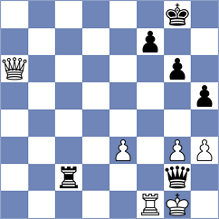 Kovalenko - Atakhan (chess.com INT, 2025)
