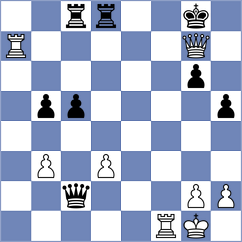 Machaalani Villon - Villon Rodriguez (Chess.com INT, 2020)