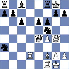 Sisman - La Villa Rivas (chess.com INT, 2025)
