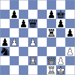 Korol - Nihal (chess.com INT, 2025)