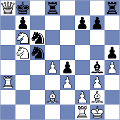 Aalto - Sharvaanica A S (chess.com INT, 2024)
