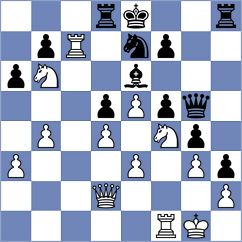 Mesa Cruz - Lopez Abreu (chess.com INT, 2024)