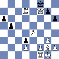 Abdolashah - Mohamadi (Chess.com INT, 2021)