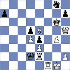 Garcia de Dios - Kargosha (chess.com INT, 2024)