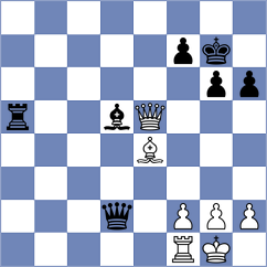 Lokander - Petrov (Munich GER, 2023)