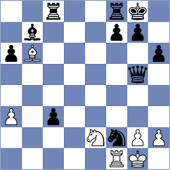 Aishwarya N - Gorli Nyna (FIDE Online Arena INT, 2024)