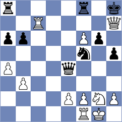 Saiz Rodriguez - Sadey (chess.com INT, 2025)