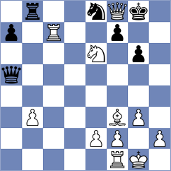 Domingo Nunez - Rouast (chess.com INT, 2024)