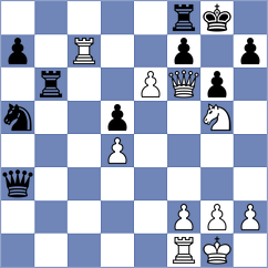 Mullodzhanov - Wang (chess.com INT, 2024)