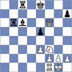 Melaa - Martin Rueda (chess.com INT, 2025)