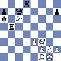 Harsh - Kaldarova (chess.com INT, 2024)