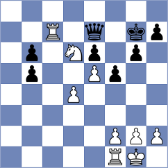 Wang - Martic (chess.com INT, 2023)