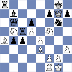 Sheremetev - Dinesh (chess.com INT, 2025)