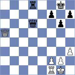 Koridze - Grela (Chess.com INT, 2021)