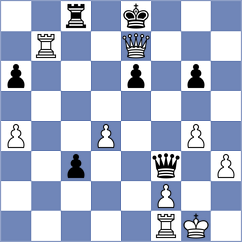 Shukhman - Saiz Rodriguez (chess.com INT, 2025)