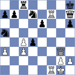 Li - Herman (chess.com INT, 2025)