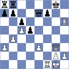 Looni - Rajabi (Chess.com INT, 2021)