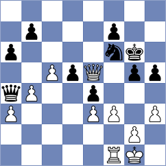 Sultanbek - Chong (chess.com INT, 2024)