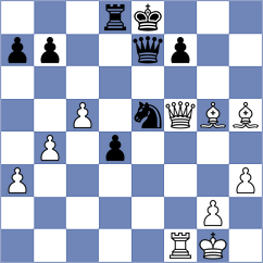 Habiaga - Tinmaz (chess.com INT, 2025)