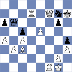 Duarte - Tqebuchava (chess.com INT, 2024)