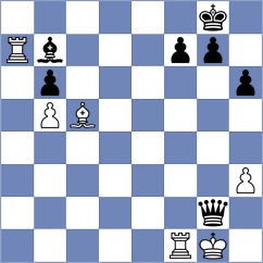 Rietze - Giang (chess.com INT, 2024)