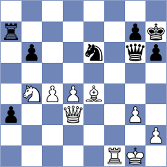 Shuvalov - Tsatsalashvili (Chess.com INT, 2020)