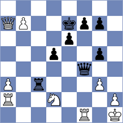 Cnejev - Szczep (chess.com INT, 2022)