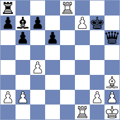 Shyam - Benen (chess.com INT, 2021)