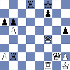 Kumala - Pahomov (chess.com INT, 2024)