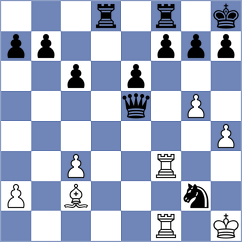Dilmukhametov - Attieh (chess.com INT, 2025)