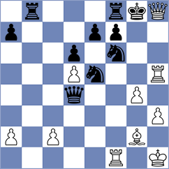 Manukyan - Matlak (chess.com INT, 2025)
