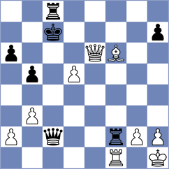 Sibilio - Shapiro (chess.com INT, 2022)