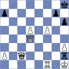 Gorodetzky - Izeta (chess.com INT, 2022)