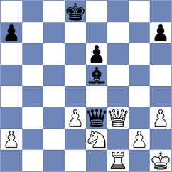 Rusan - Gaboyan (Chess.com INT, 2020)