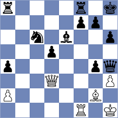 Salimova - Sharan (chess.com INT, 2023)
