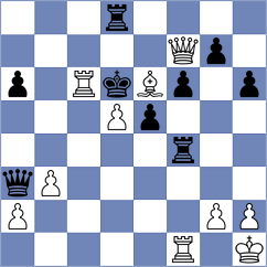 Kyaw - Mansurova (chess.com INT, 2024)