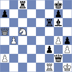 Halynyazow - Rodriguez Fontecha (chess.com INT, 2024)
