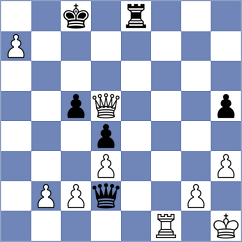 Bubnova - Preobrazhenskaya (FIDE Online Arena INT, 2024)