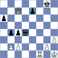 Sagalchik - Madi (chess.com INT, 2025)