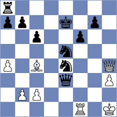Barbaric - Hoffmann (chess.com INT, 2024)