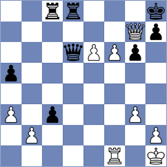 Grot - Harish (chess.com INT, 2025)