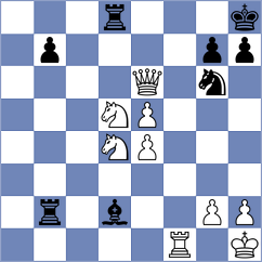 Tologontegin - Levine (chess.com INT, 2023)