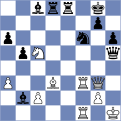 Glidzhain - Giri (chess.com INT, 2025)