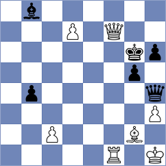 Ozates - Shandrygin (chess.com INT, 2025)