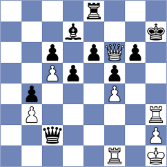 Guseva - Garagulya (chess.com INT, 2021)