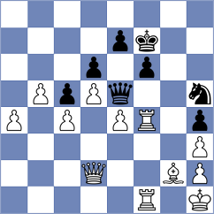 Luque Saiz - Garic (chess.com INT, 2023)