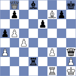 Idnani - Srihari (chess.com INT, 2025)