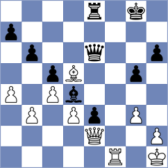 Milanovic - Kornev (chess.com INT, 2025)