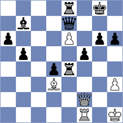 Sankalan Shah - Gosh (chess.com INT, 2024)